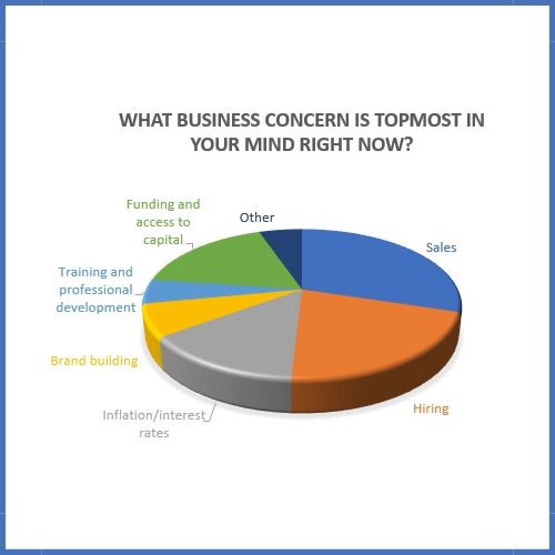 2023 Business Poll sq 2023 Business Poll sq