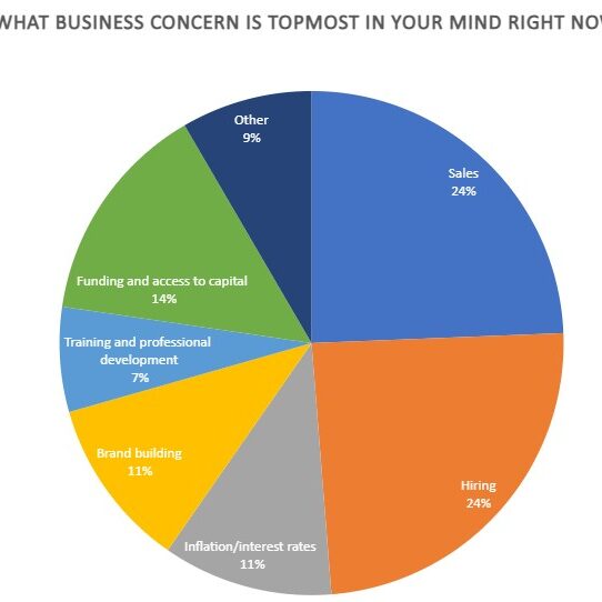 Business Poll 2023 Q1