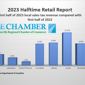 Halftime Retail Report bar graph