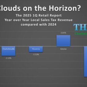 Q1 2025 Retail Chart
